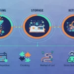أدوات وتقنيات تحسين الذاكرة
